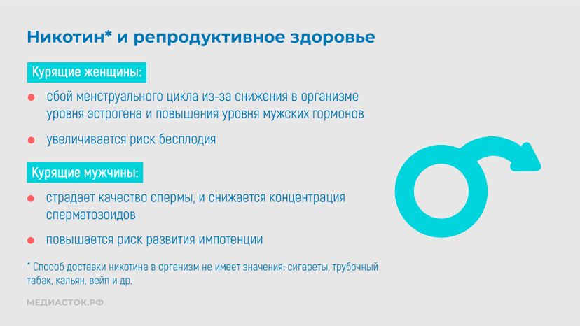 Репродуктивное здоровье горизонталь 03