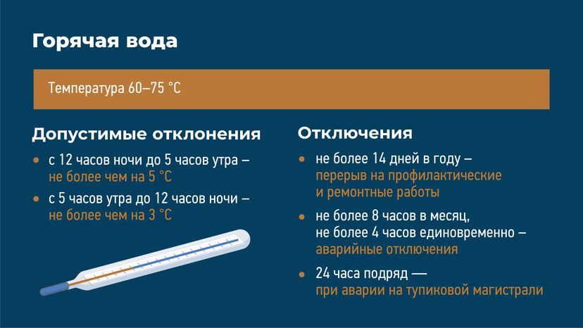 по нормативам водоснабжения горизонталь 04