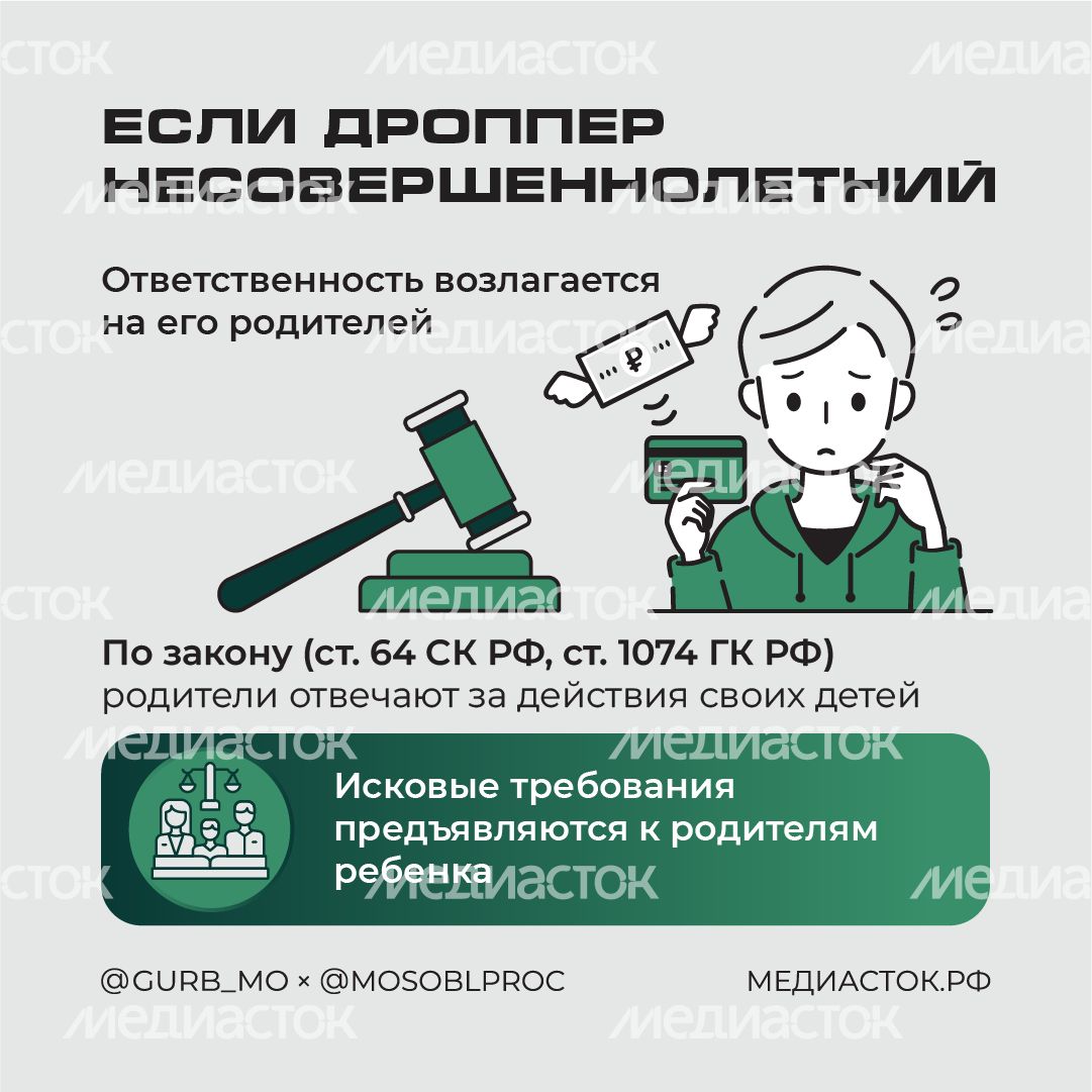 Суды взыскивают украденные деньги с дропперов 2025 Квадрат 06 Суды взыскивают украденные деньги с дропперов 2025 Квадрат 06