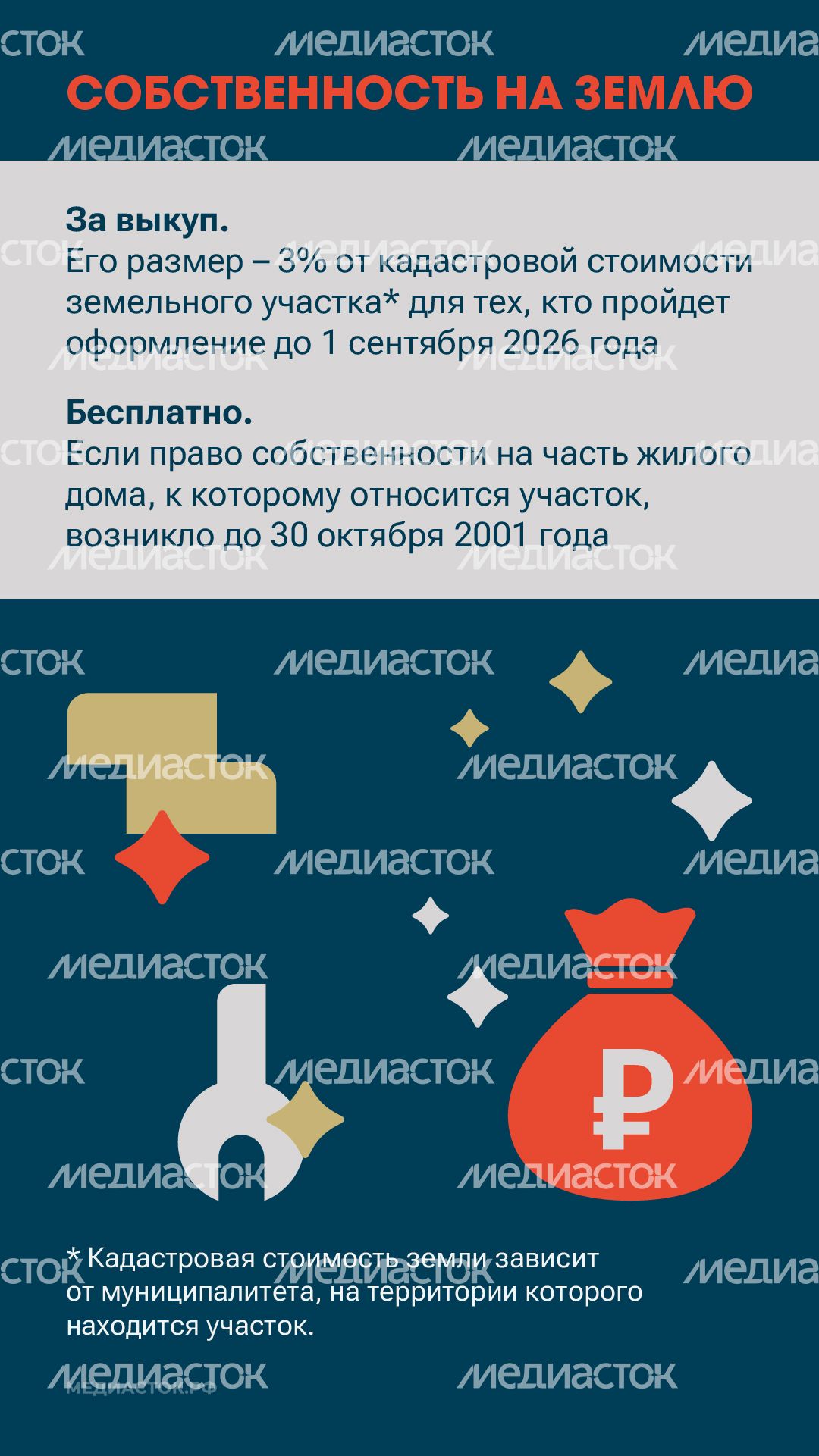 Измените статус вашего дома вертикаль 05 Измените статус вашего дома вертикаль 05