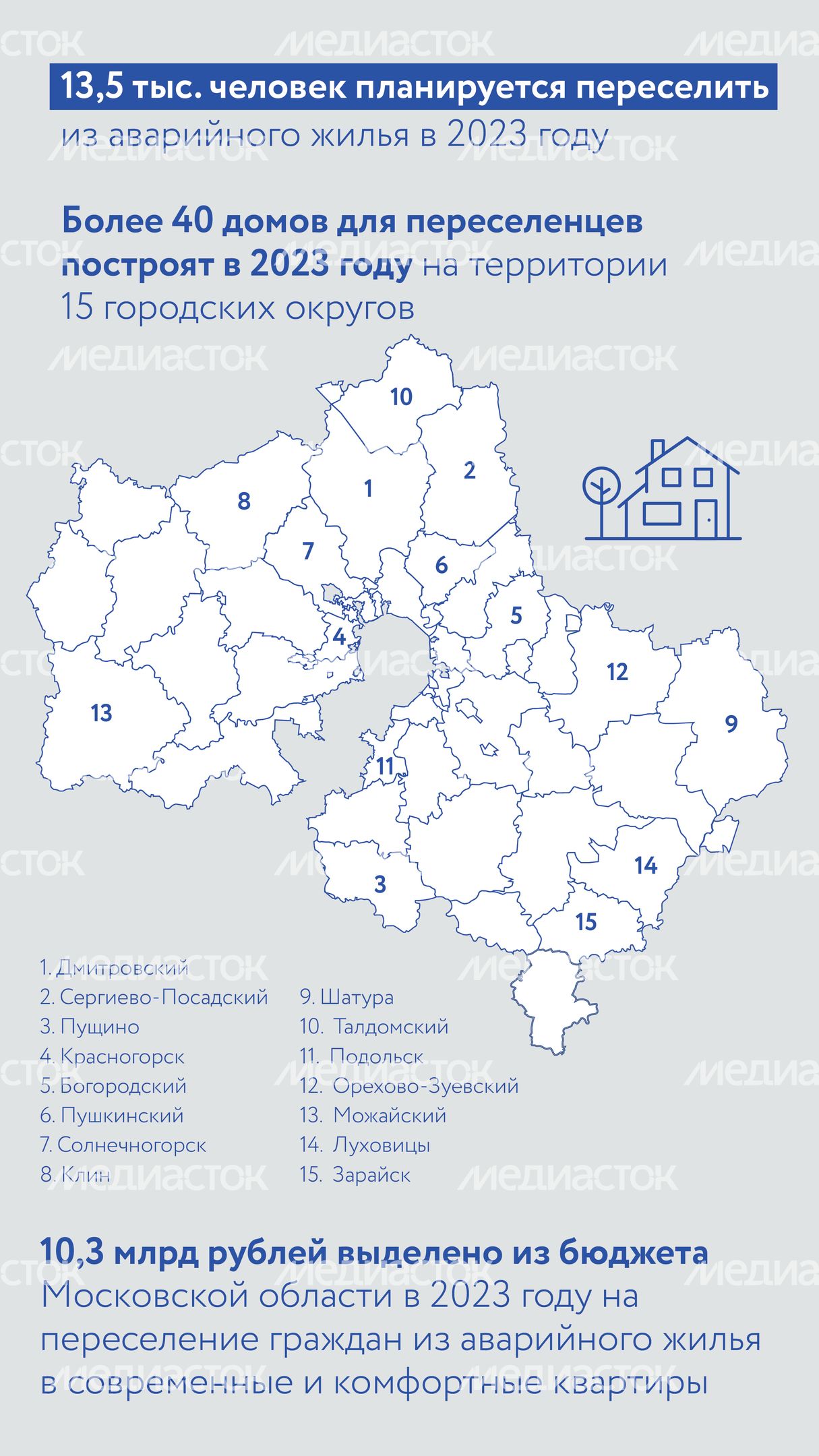 Аварийное жилье