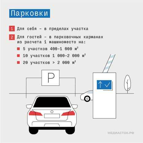 Новые требования к ИЖС Подмосковья квадрат 07