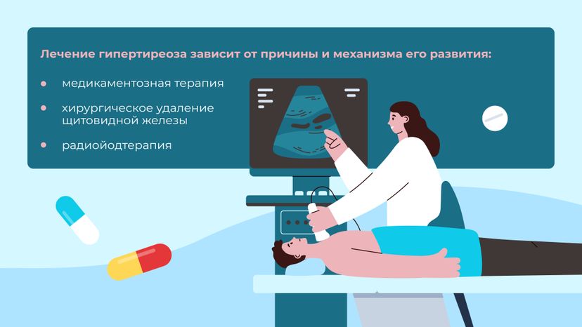 Заболевания щитовидной железы Горизонталь 07