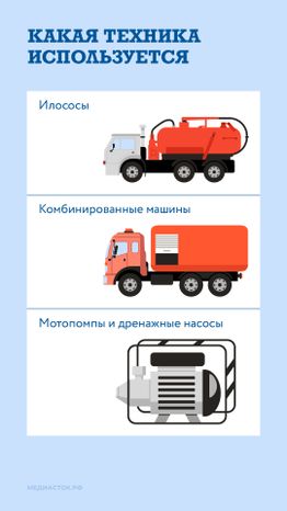 Как устраняют подтопления вертикаль 03