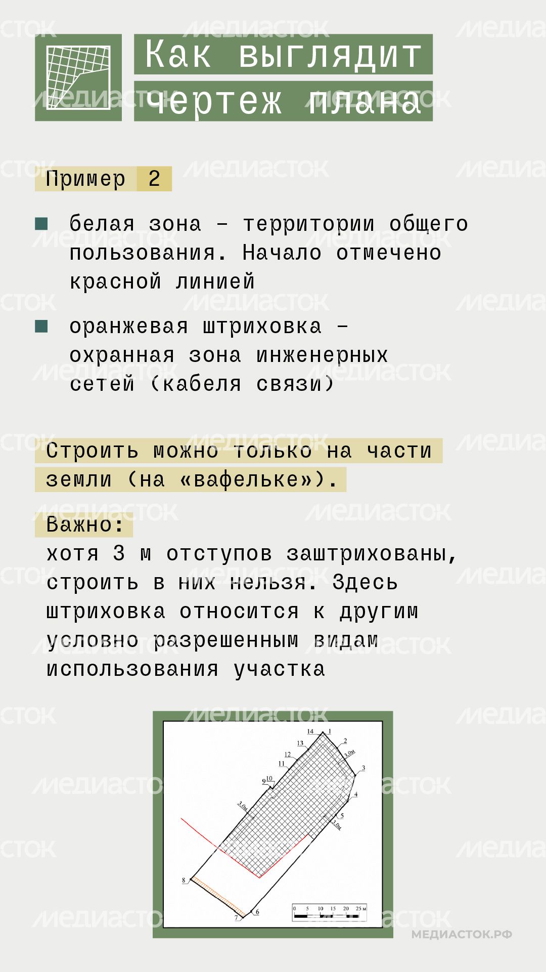 Градостроительный план вертикаль 05