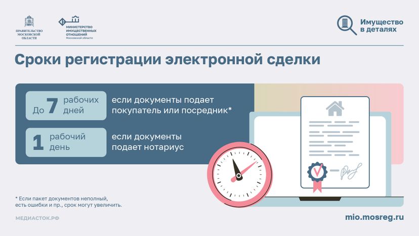 Электронные сделки с недвижимостью горизонталь 09