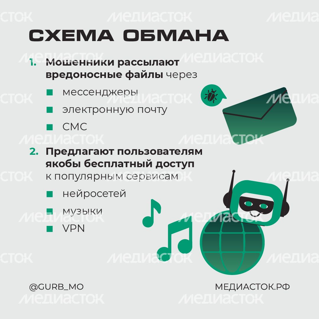 Новое вредоносное ПО квадрат 03