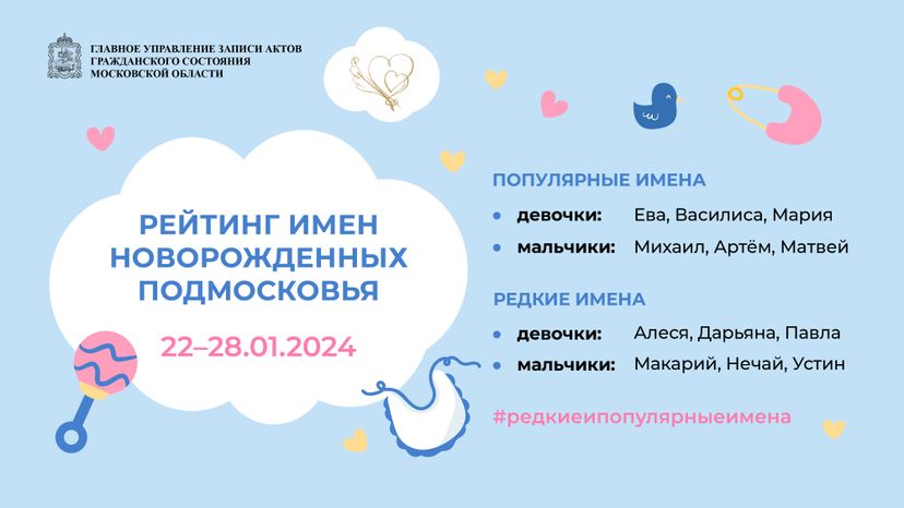 рейтинг-имен-22-28