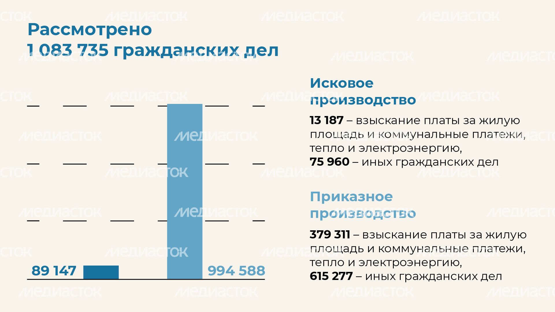 Итоги работы мировых судей - горизонталь - 03 Итоги работы мировых судей - горизонталь - 03