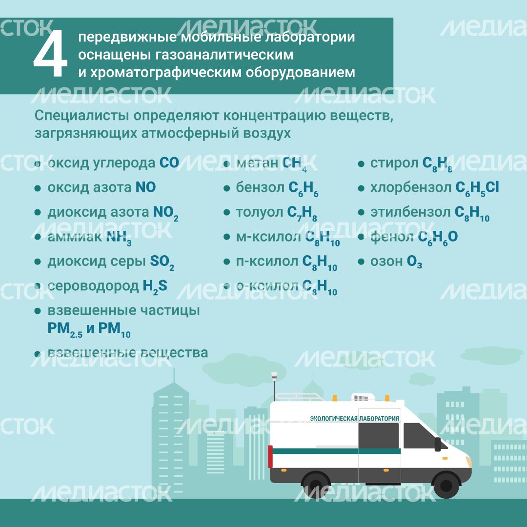 Наблюдение за состоянием воздуха квадрат (3).png