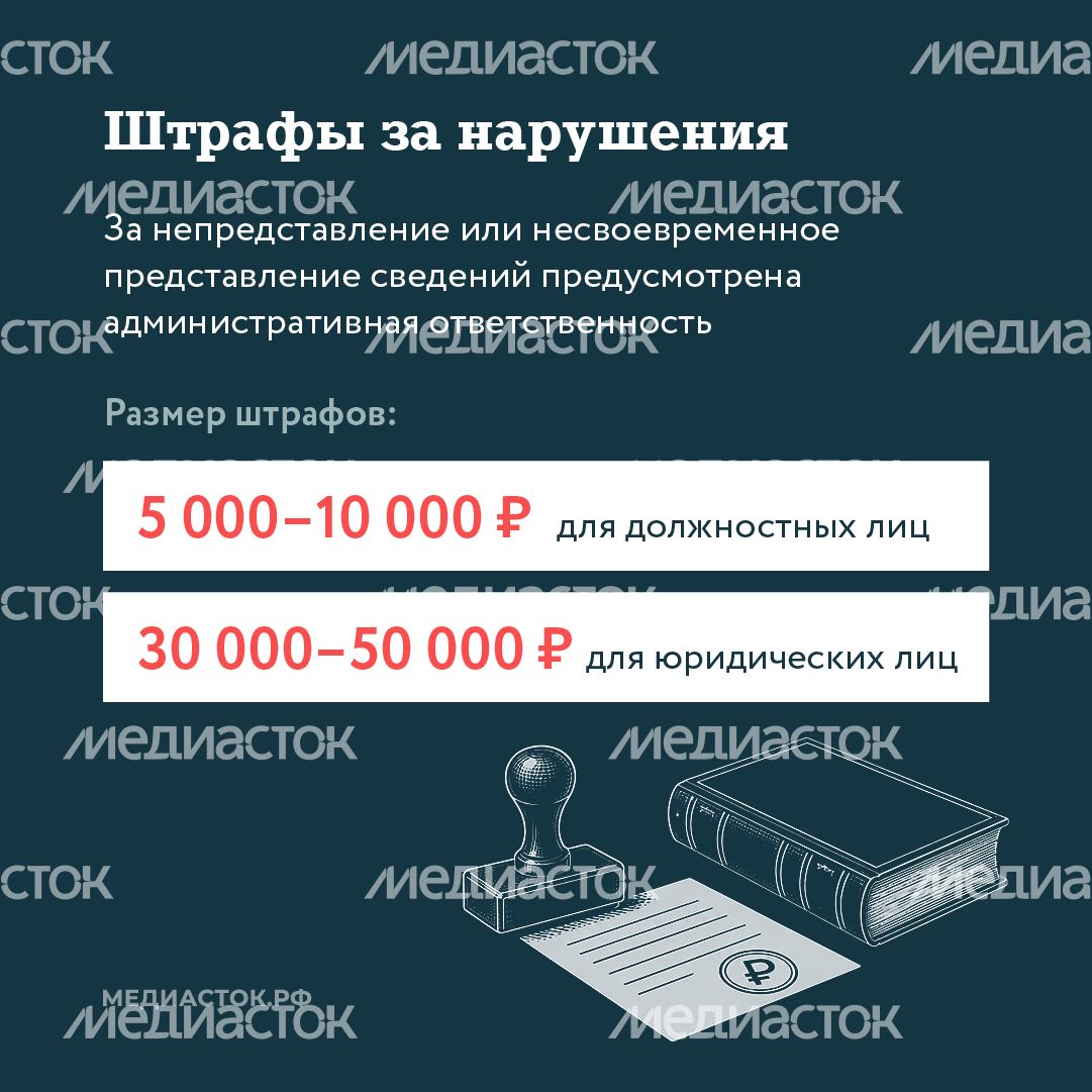 Владельцам специальных счетов квадрат 04