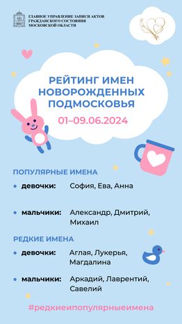 Рейтинг имен новорожденных Подмосковья вертикаль
