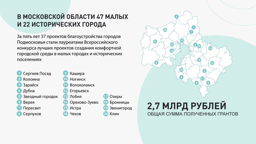 Благоустройство Зарайска