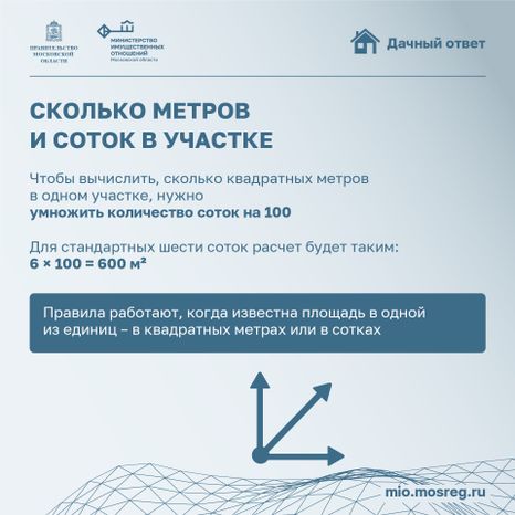 Квадрат_Сколько квадратных метров в одной сотке_03-100.jpg