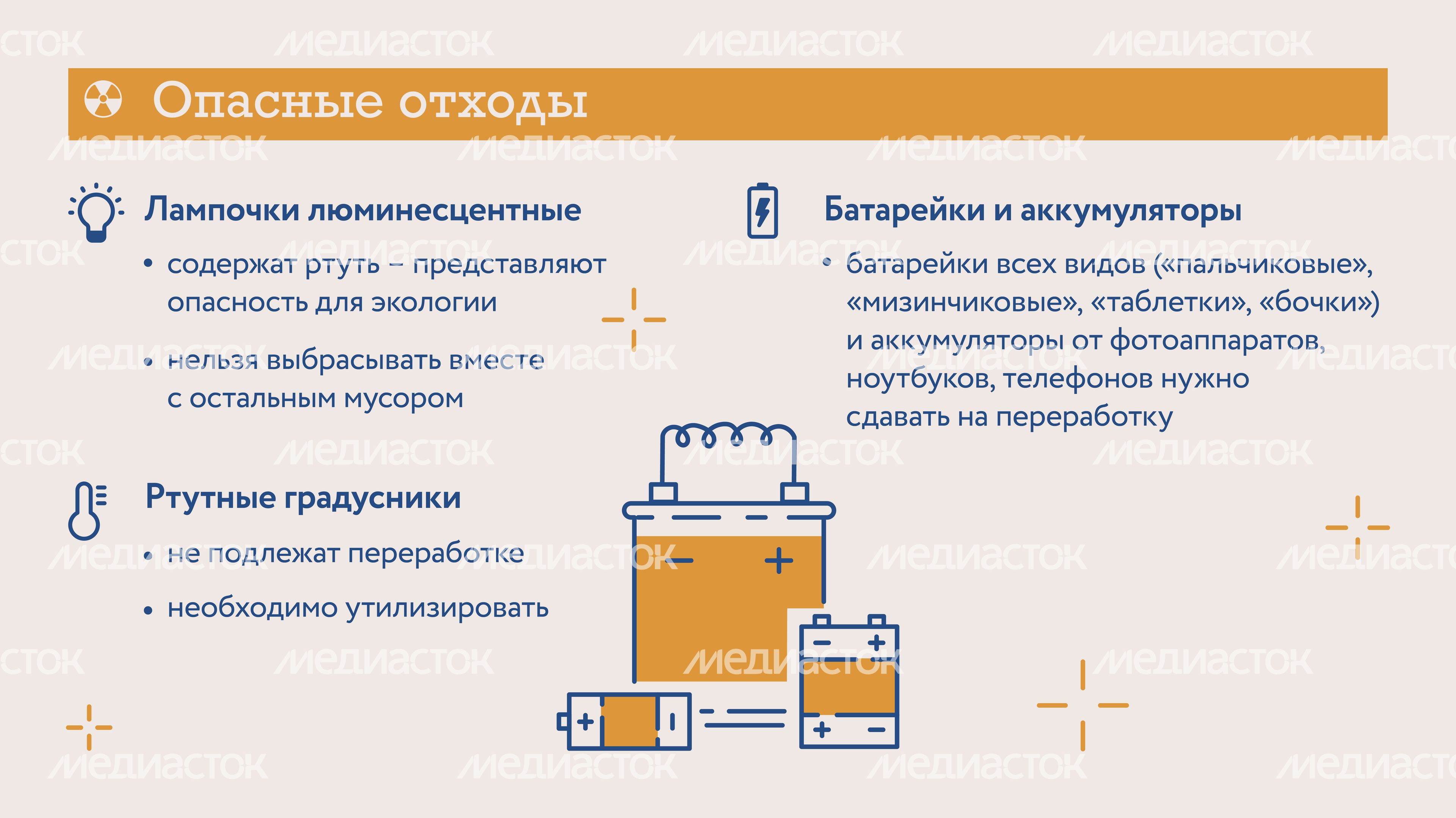 Типы отходов горизонталь 02 Типы отходов горизонталь 02