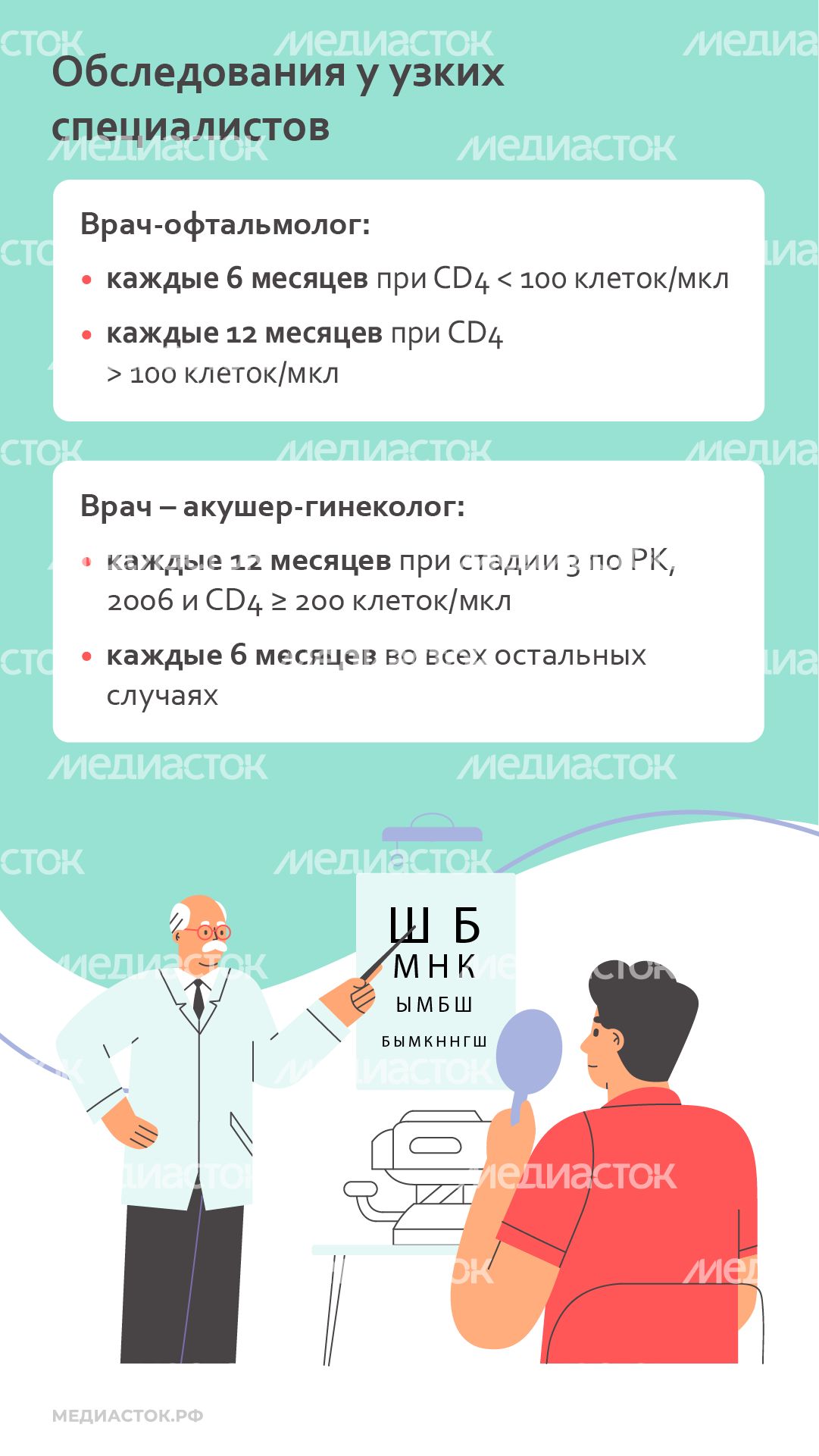 Сроки плановых обследований у узких специалистов вертикаль 03 Сроки плановых обследований у узких специалистов вертикаль 03