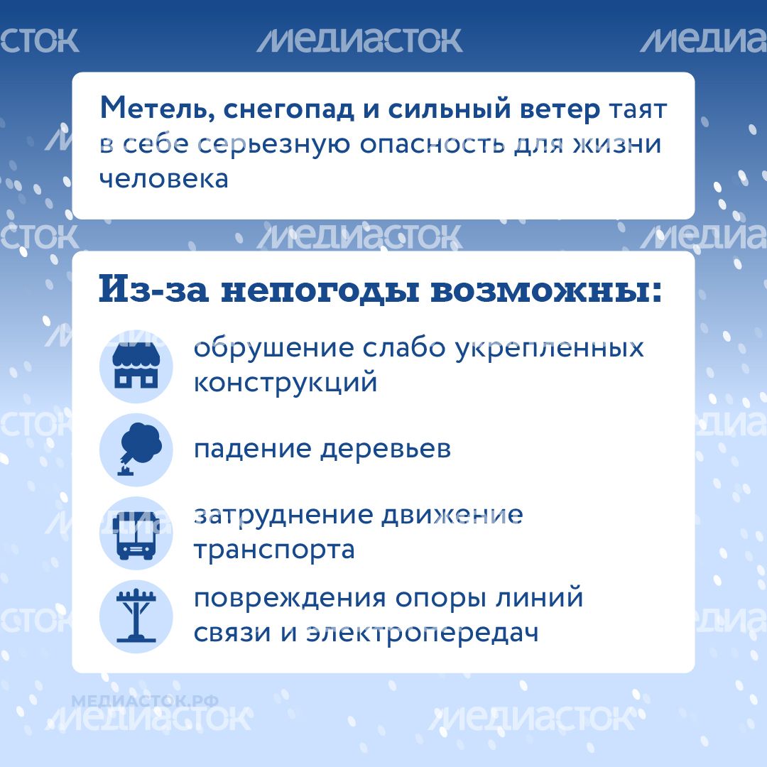 Как обезопасить себя в непогоду квадрат 02 Как обезопасить себя в непогоду квадрат 02