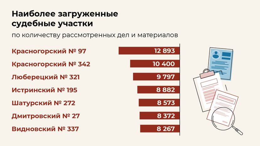 Итоги работы мировых судей - горизонталь - 05