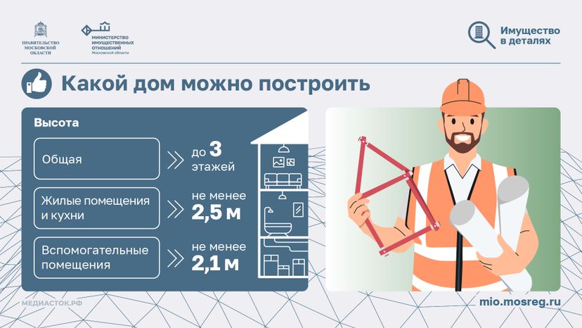 Как выгодно выкупить землю у государства горизонталь 06