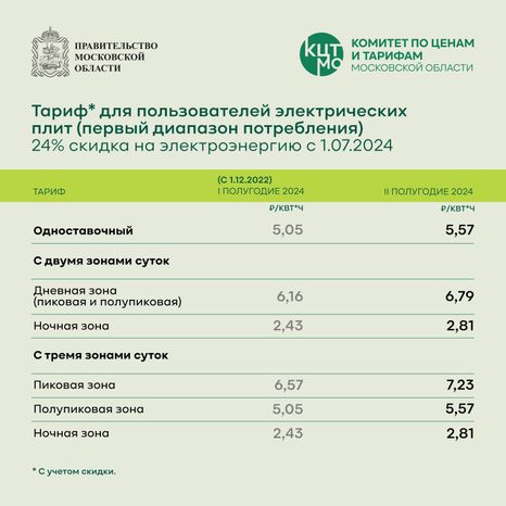 электричество квадрат 06