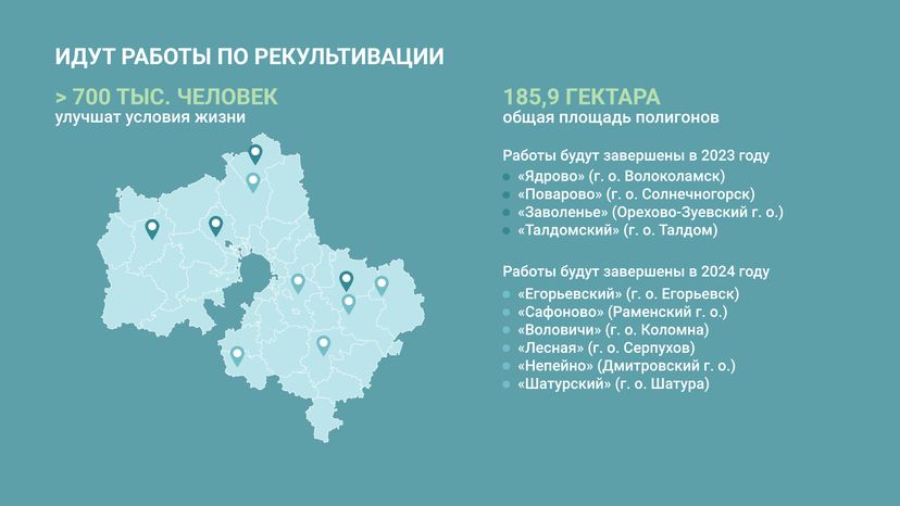 Рекультивация полигонов ТКО горизонталь (4).png