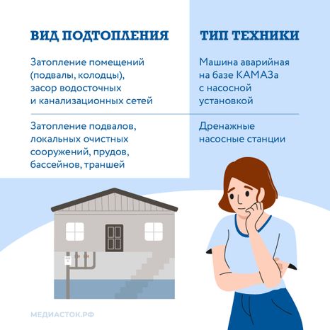 Как устраняют подтопления квадрат 06