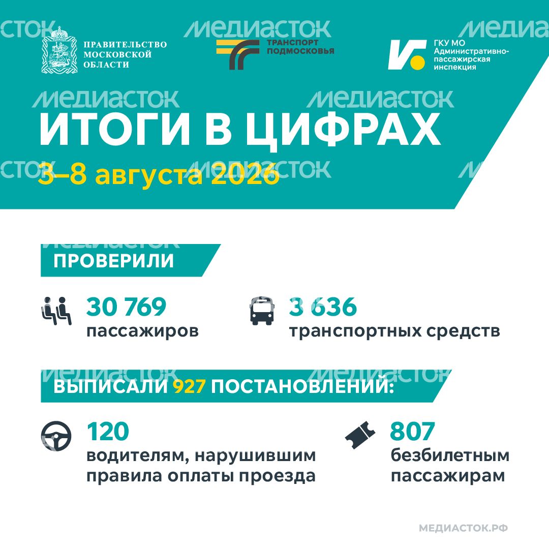 Итоги в цифрах 3–8 августа 2026 квадрат 02
