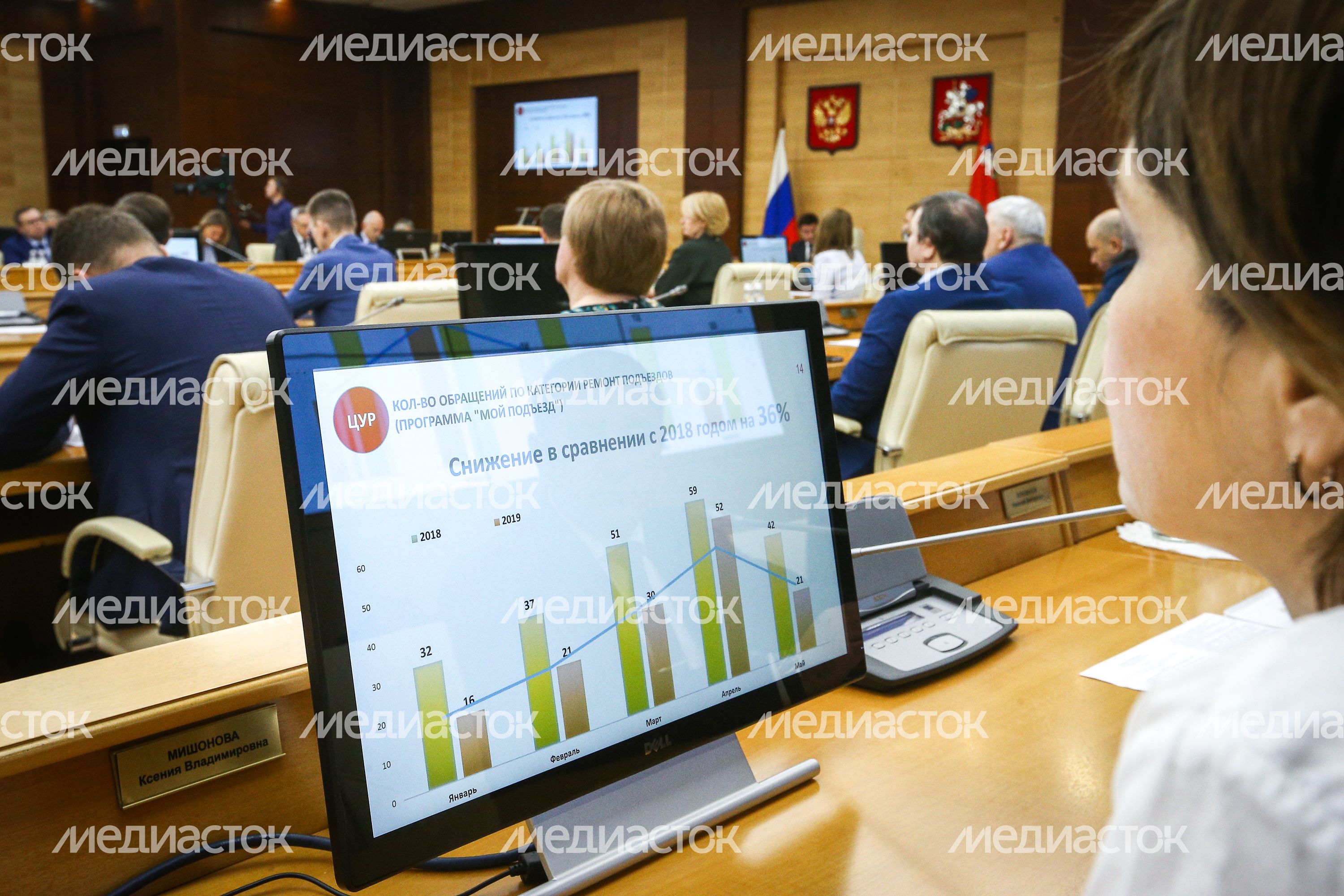 Расширенное заседание Правительства Московской области