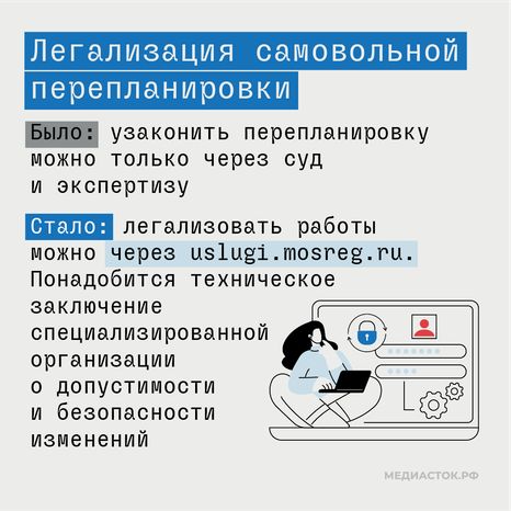 Согласование перепланировки жилья в Московской области квадрат 04
