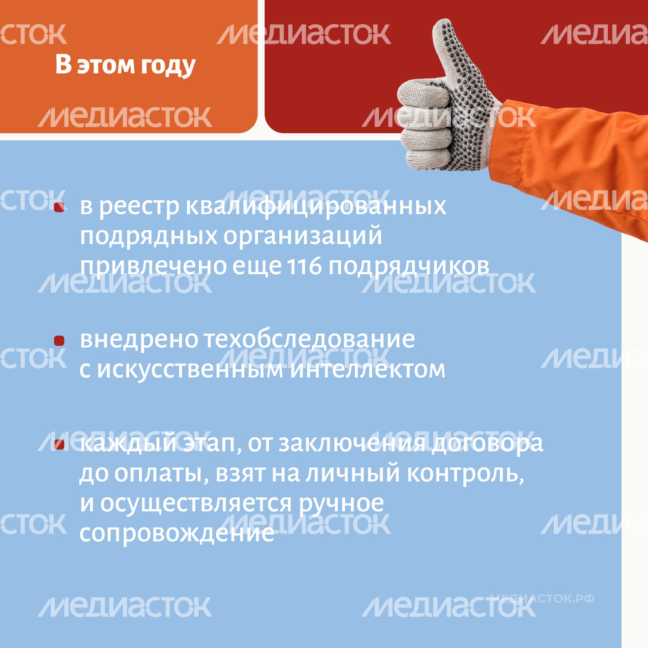 Капремонт МКД 2026 квадрат 05 Капремонт МКД 2026 квадрат 05