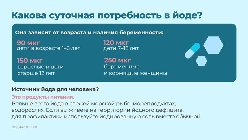 щитовидная железа семь вопросов Горизонталь 10