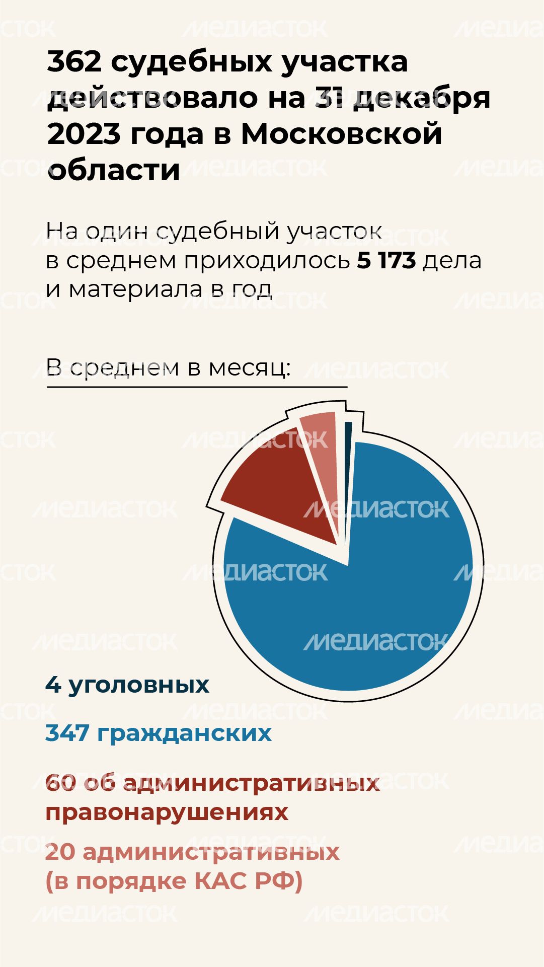 Итоги работы мировых судей - вертикаль-04 Итоги работы мировых судей - вертикаль-04