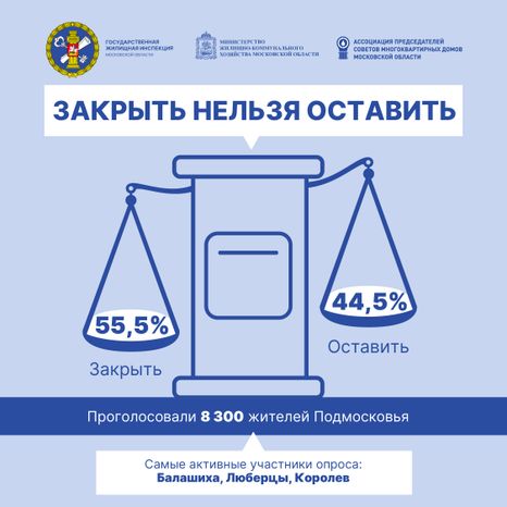 Результаты опроса. Мусоропровод