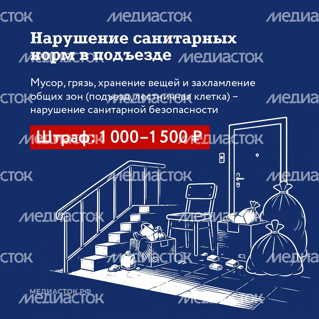За что могут оштрафовать жителей МКД МО квадрат 05
