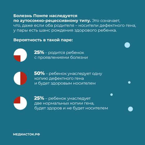 Болезнь Помпе квадрат 08