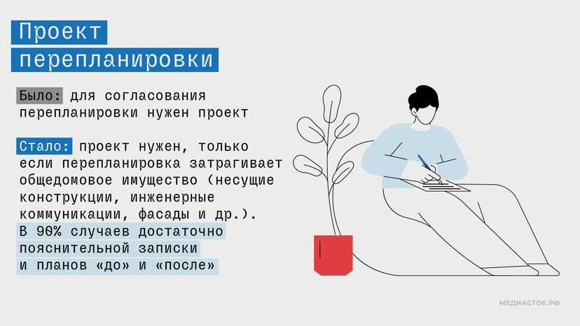 Согласование перепланировки жилья в Московской области горизонталь 02