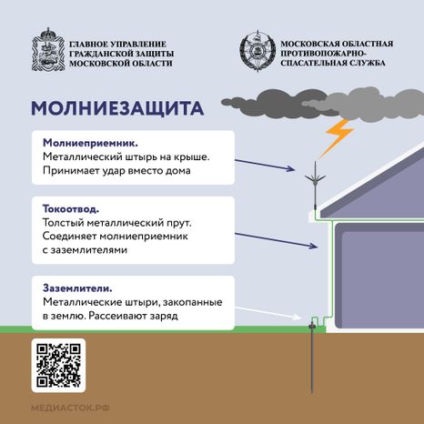 Как уберечься от молнии квадрат 05