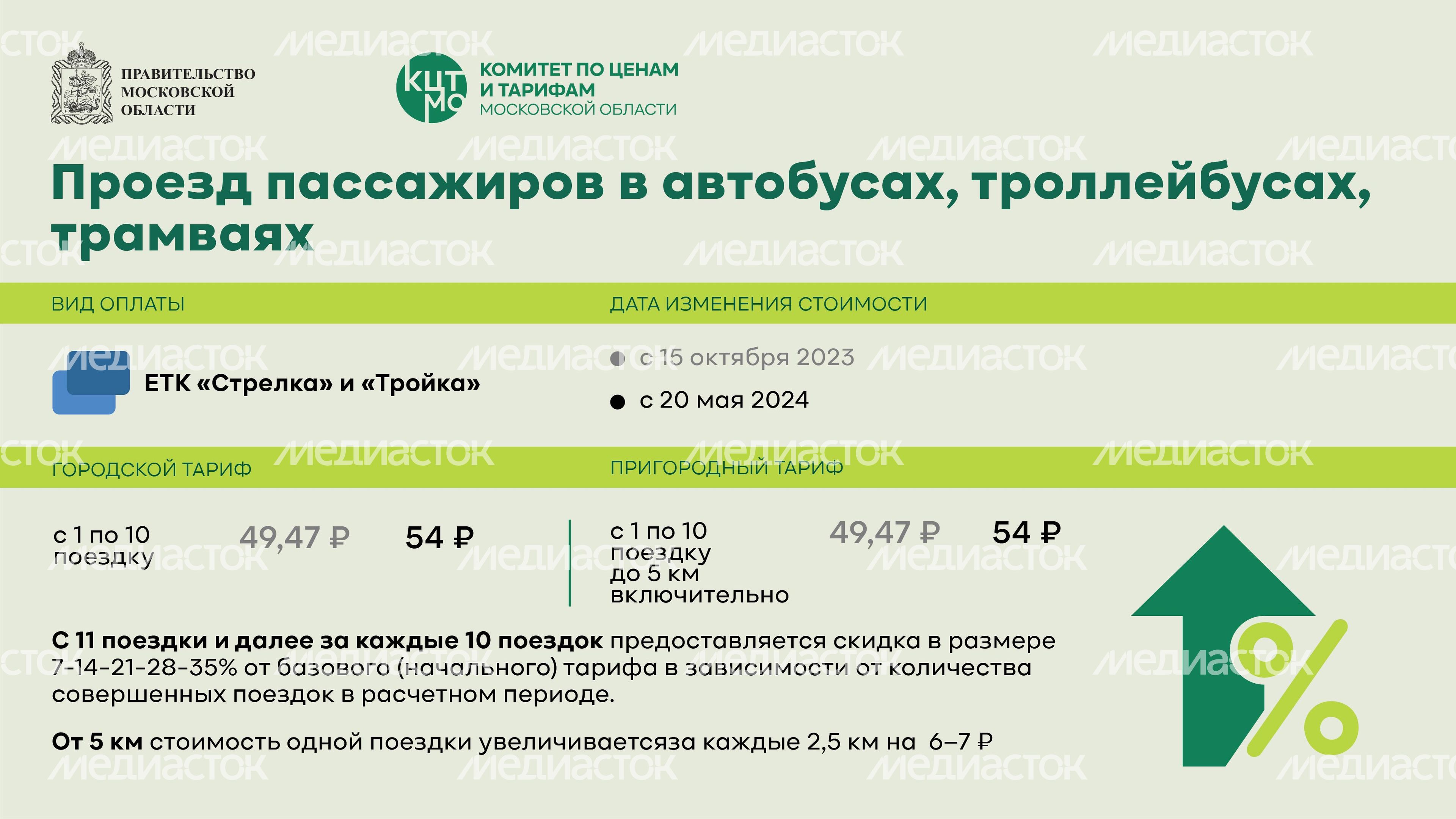 тарифы общественный транспорт горизонталь 02_