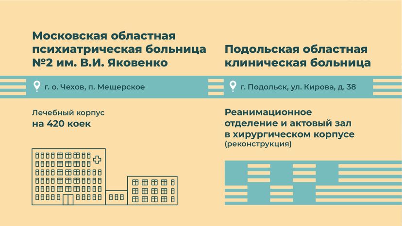 горизонтали-объекты-здравоохранения 03.png