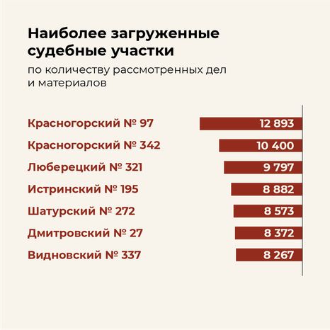 Итоги работы мировых судей - квадрат-05
