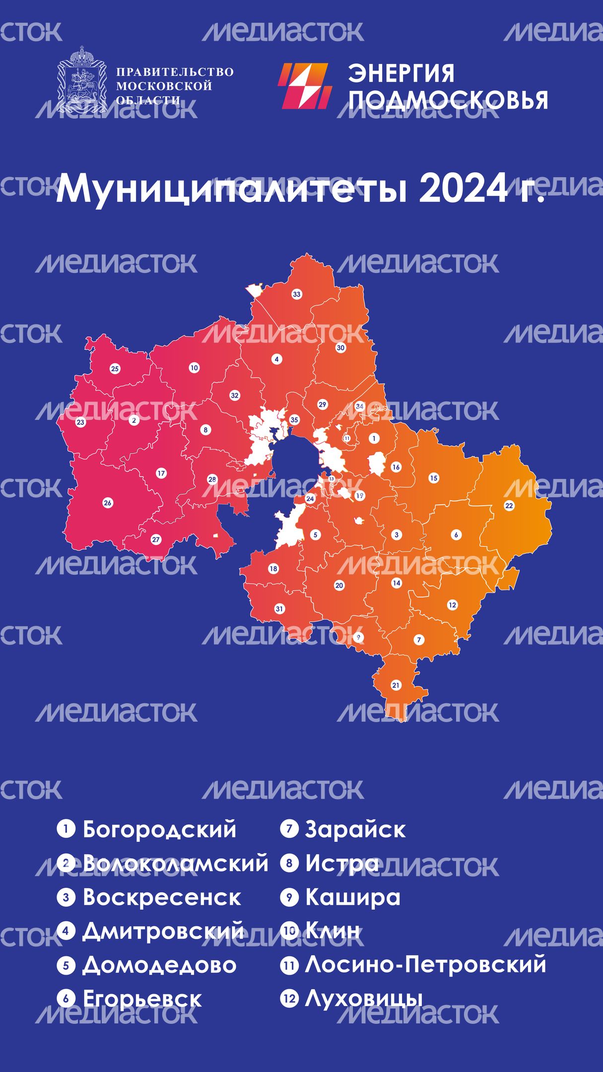 Программа губернатора  социальная газификация вертикаль 04