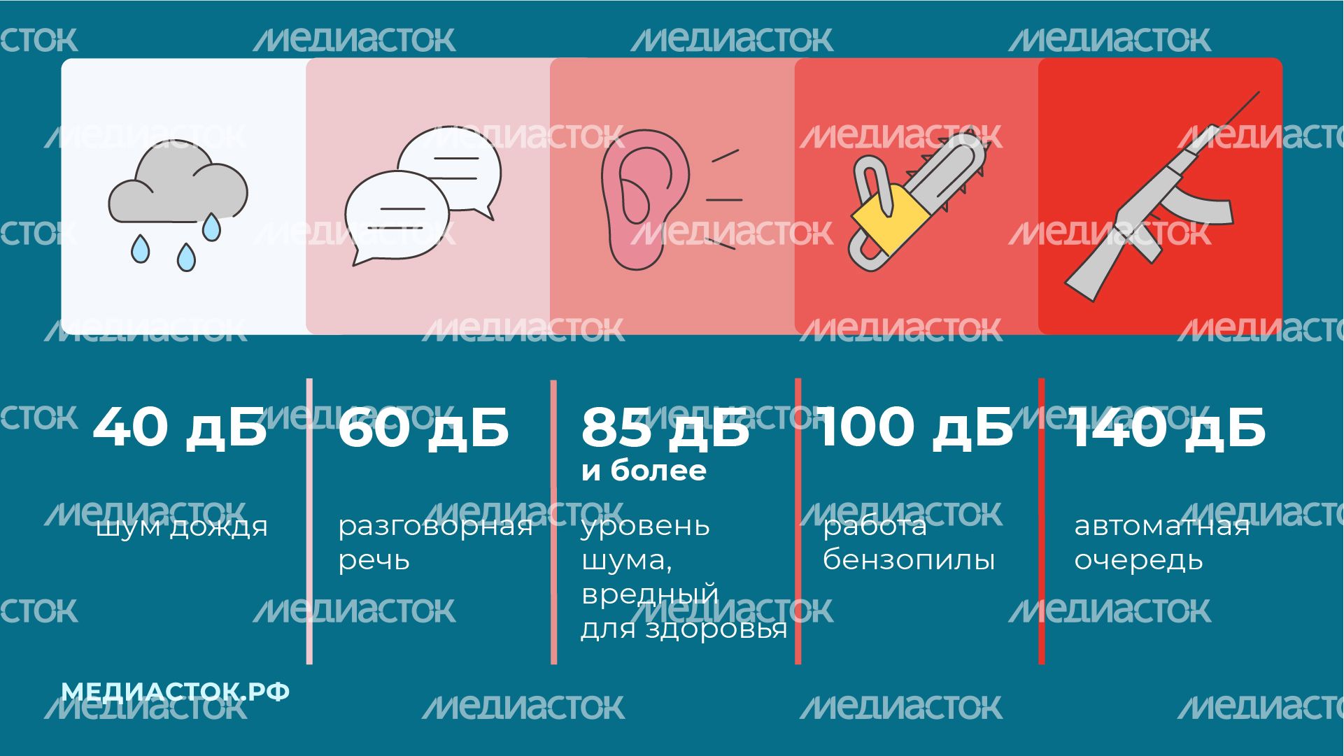 Могут ли наушники привести к тугоухости горизонталь 06 Могут ли наушники привести к тугоухости горизонталь 06
