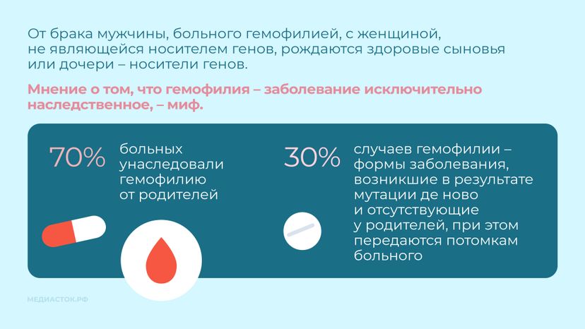 Гемофилия Горизонталь 06
