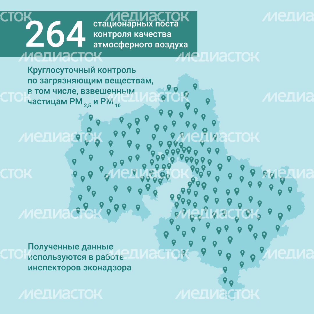 Наблюдение за состоянием воздуха квадрат (2).png