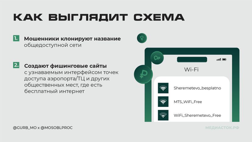 Фейковое подключение горизонталь 03