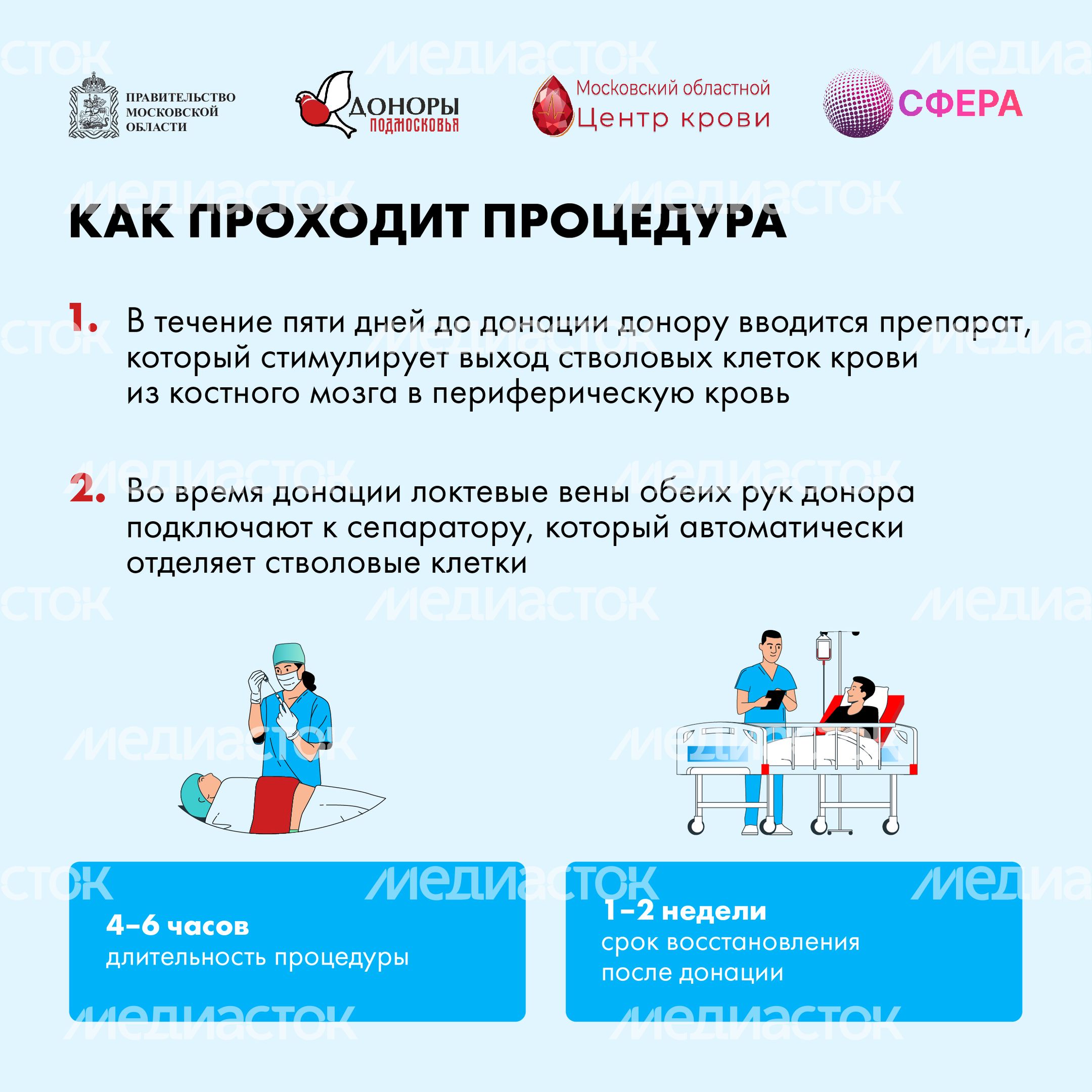 Как стать донором костного мозга квадрат 10