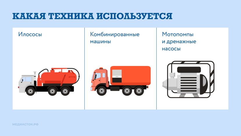 Как устраняют подтопления горизонталь 03