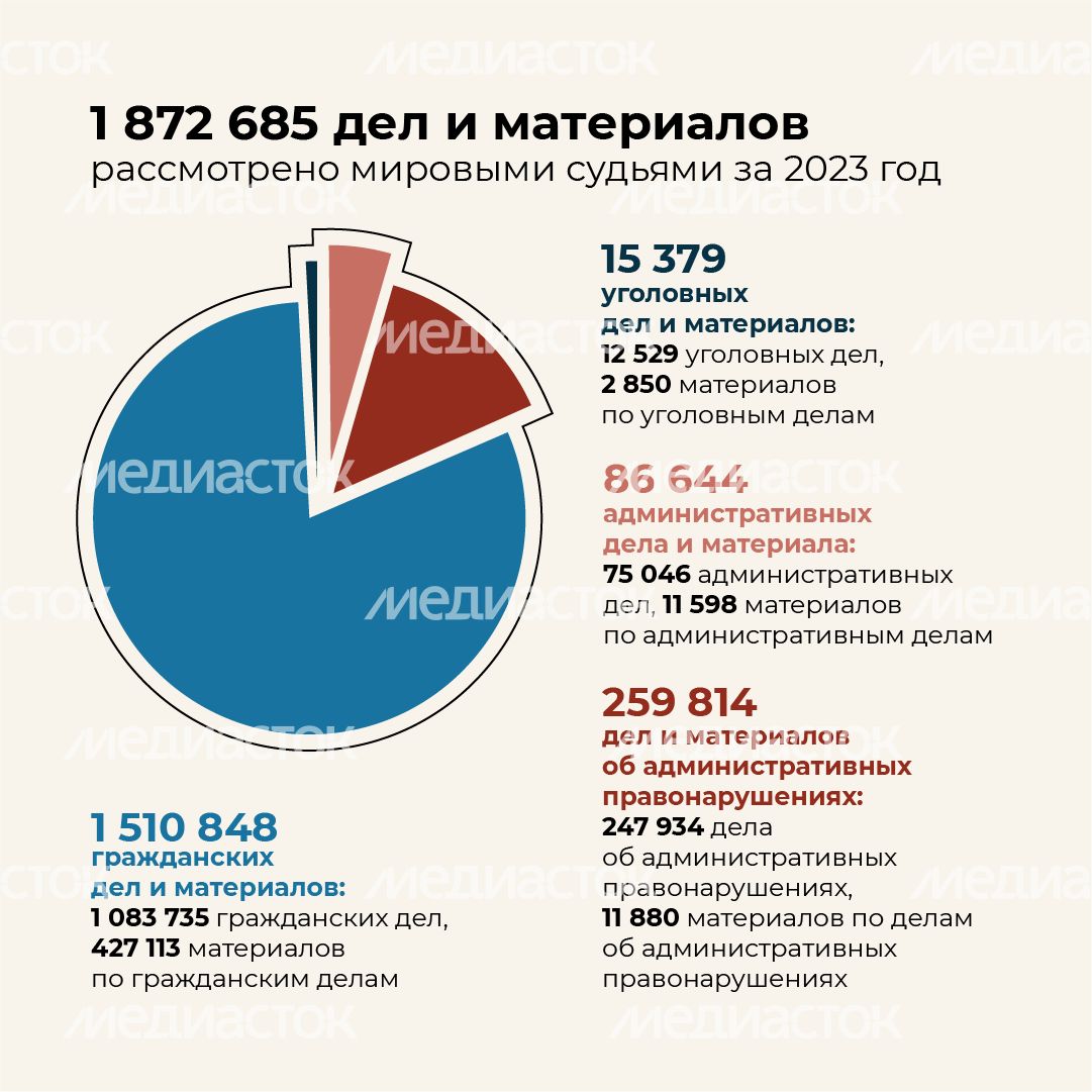 Итоги работы мировых судей - квадрат-02