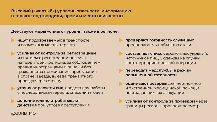 Уровни террористической опасности