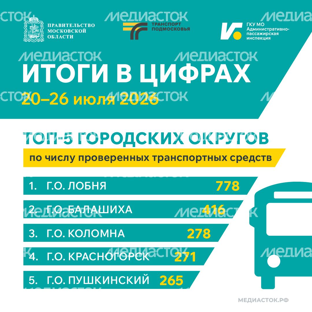 Итоги в цифрах 20–26 июля 2026 квадрат 01 Итоги в цифрах 20–26 июля 2026 квадрат 01